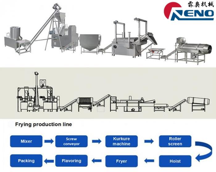 វិធីជ្រើសរើសយកវីសភ្លោះភ្លោះខាងស្តាំ山东创之谷 -2 组 - 秦婷婷